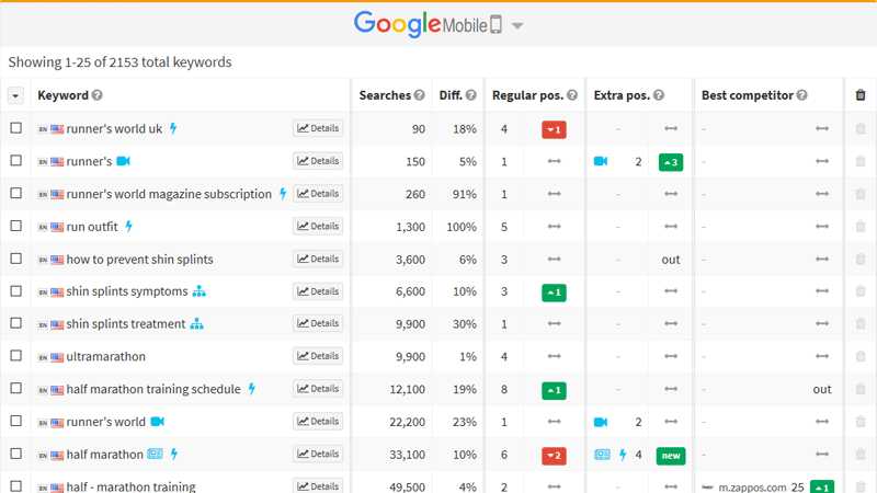 Otimizar suas páginas da web para resultados móveis tem muitas vantagens.