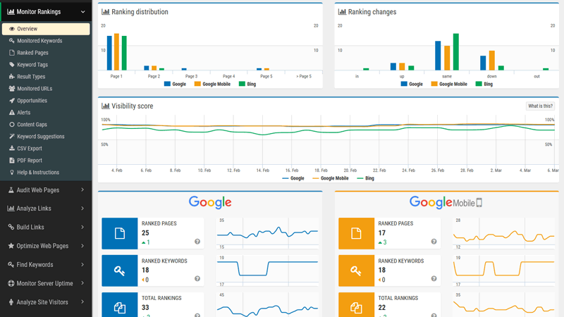 Monitor de Classificação no SEOprofiler